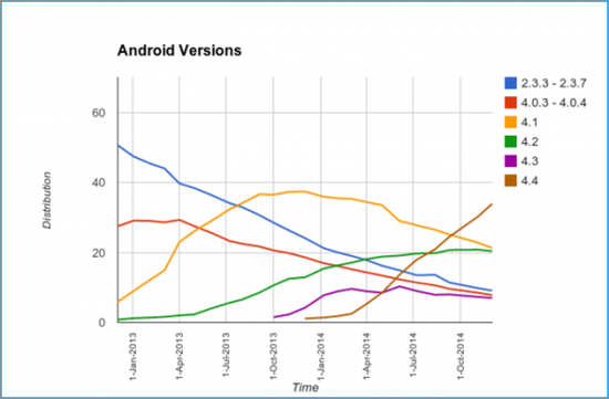 Android汾˥ʷ