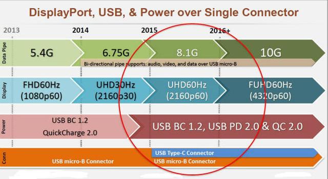 USB Type-CӿϵĴͳһ