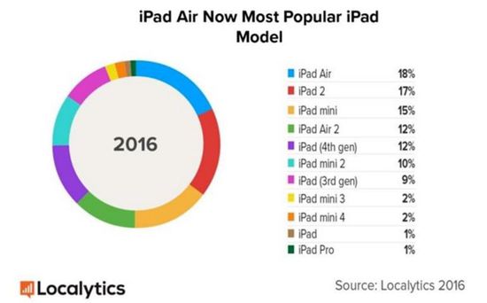 iOS 1040%iPaḓ