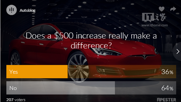 特斯拉上调Autopilot售价至3000美元:消费者不买账