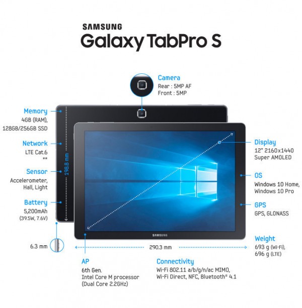 ׼ƳGalaxy TabPro S2ƽ