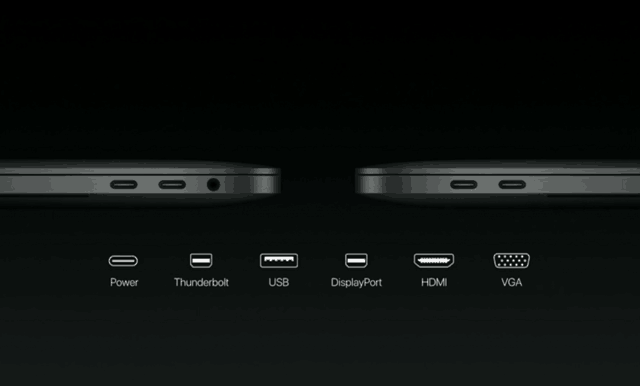 סѹƻµ USB-C תӿۼ