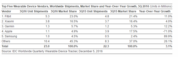 20161206Shipments