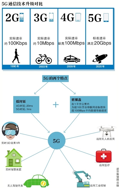 当前5G手机“大如电脑” 厂商暗战汹涌