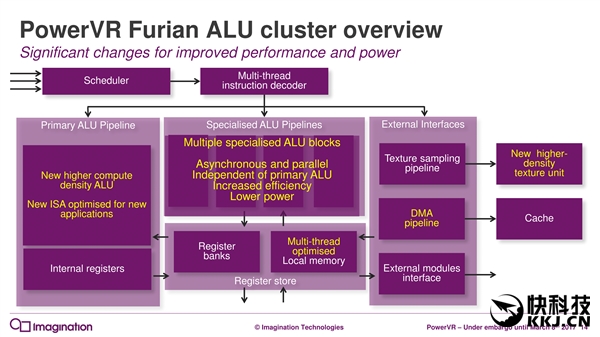 7һΣPowerVR GPUȫ¼ܹ