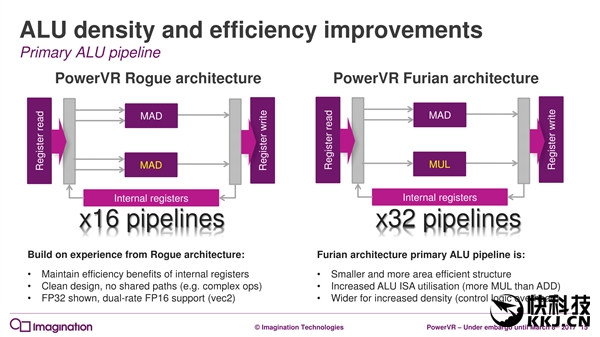 7年来第一次:PowerVR GPU升级真正全新架构