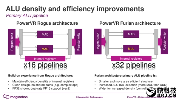 7һΣPowerVR GPUȫ¼ܹ