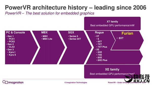 7年来第一次:PowerVR GPU升级真正全新架构