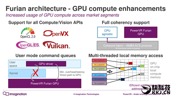 7һΣPowerVR GPUȫ¼ܹ