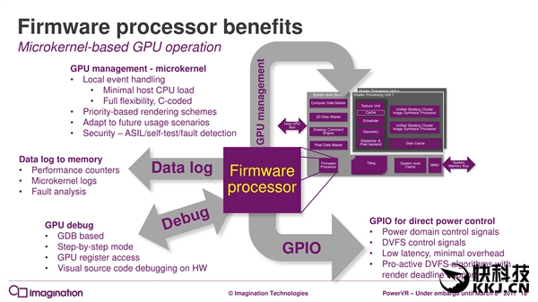 7һΣPowerVR GPUȫ¼ܹ