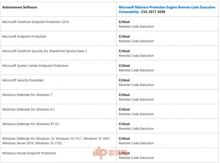 谷歌发现Windows最新远程代码执行漏洞:极其糟糕!现漏洞详情已发布