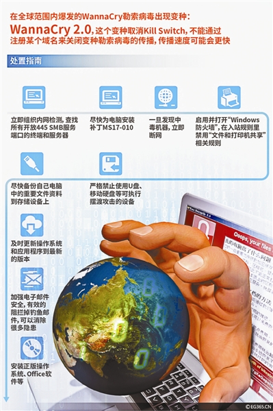 更难拦阻 勒索病毒WannaCry2.0卷土重来