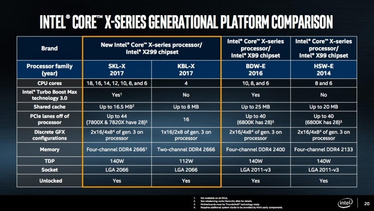 Core i9系列登场:农企翻身90度,英特尔也不能“挤牙膏”了 | Computex 2017