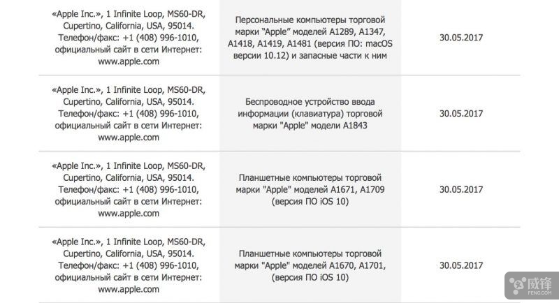 ļй¶: MaciPadWWDC