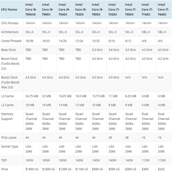AMD 16核Ryzen处理器售价曝光:才Intel i9一半价格 AMD16核Ryzen价格曝光:竟是Intel酷睿i9半价!