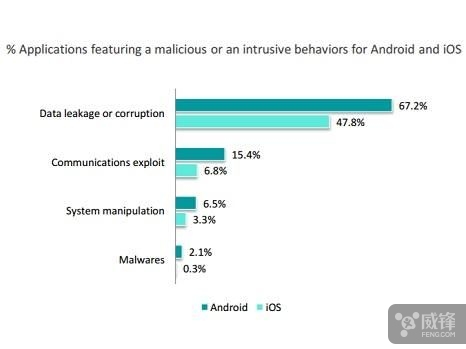 iOS⹥ƵʵAndroid 