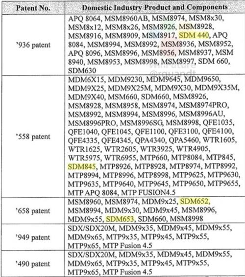这次不怪“猪队友” 高通自曝骁龙845:7nm制程