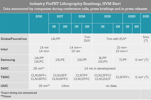 AMDZen2/Zen3ȫ7nm