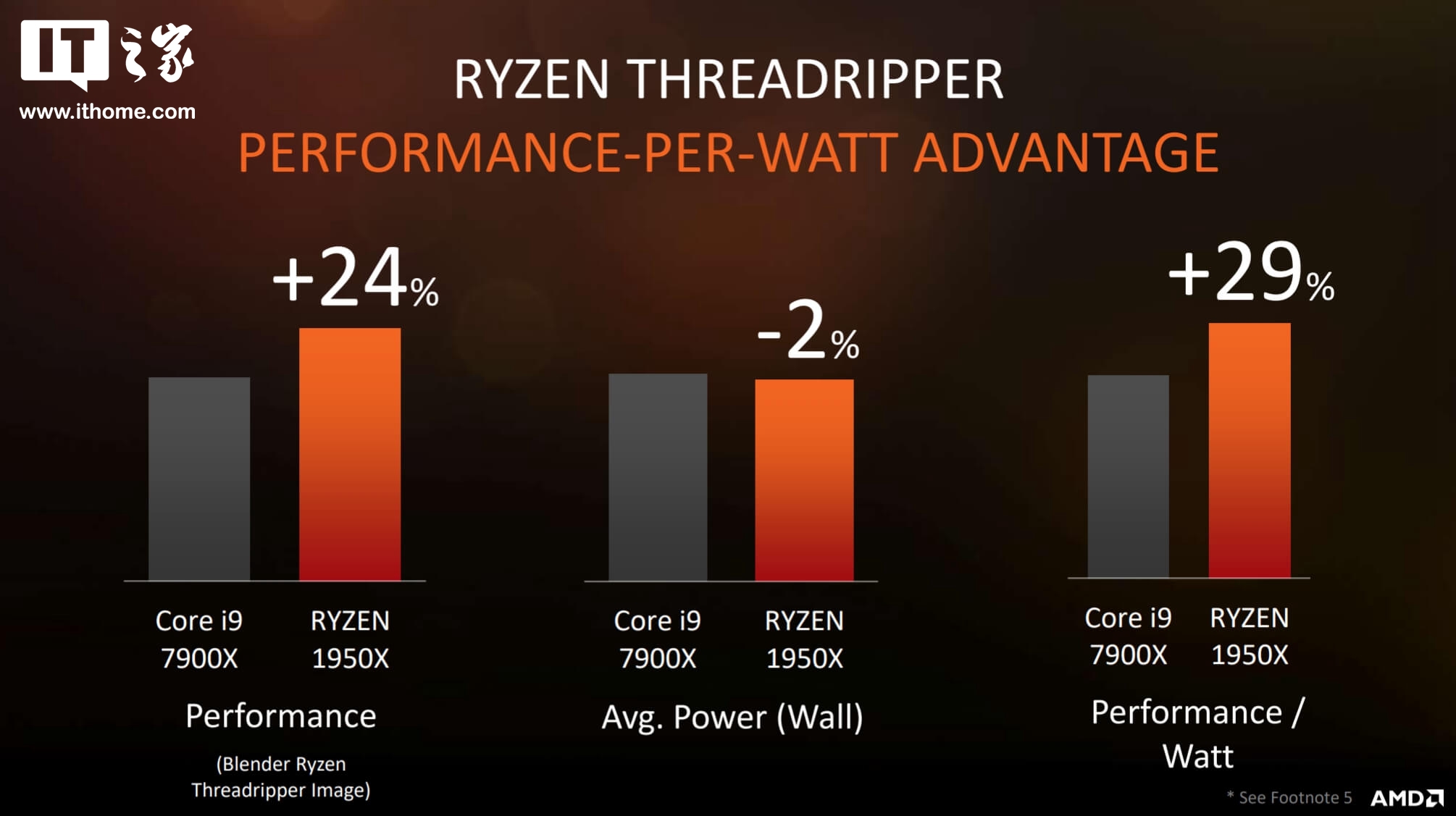 AMDRyzen ThreadRipper1632߳