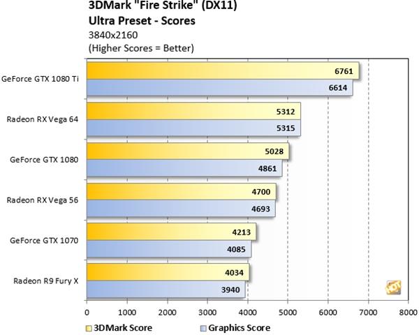 GTX 1080杀手!AMD Vega 64两周出货25000张