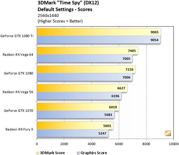GTX 1080杀手!AMD Vega 64两周出货25000张