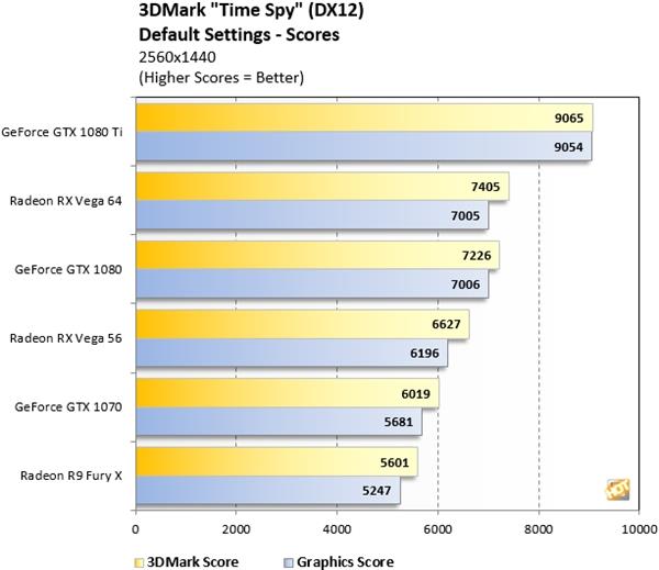 GTX 1080ɱ֣AMD Vega 64ܳ25000