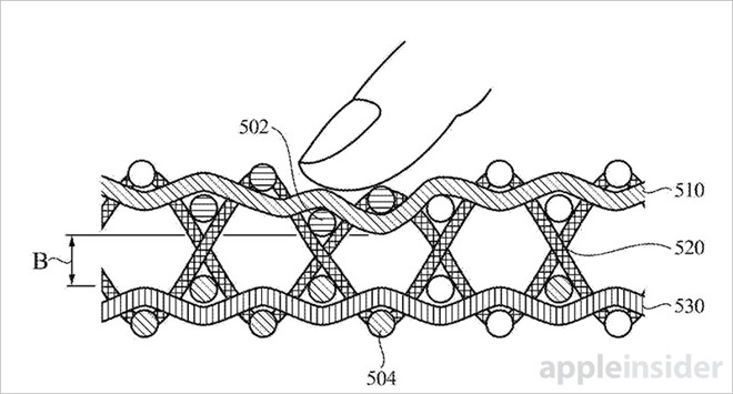 Apple Watchıдѹй