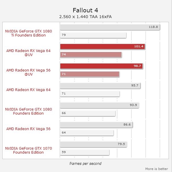 ĿɿڴAMD Vega 56ѹƵ ܷGTX 1080