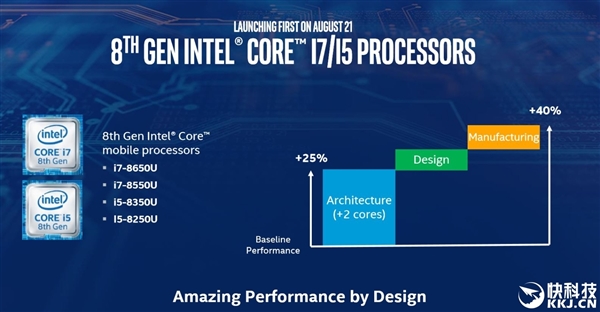 8CPU۸ع⣡i7-8700KҪ3ǧ