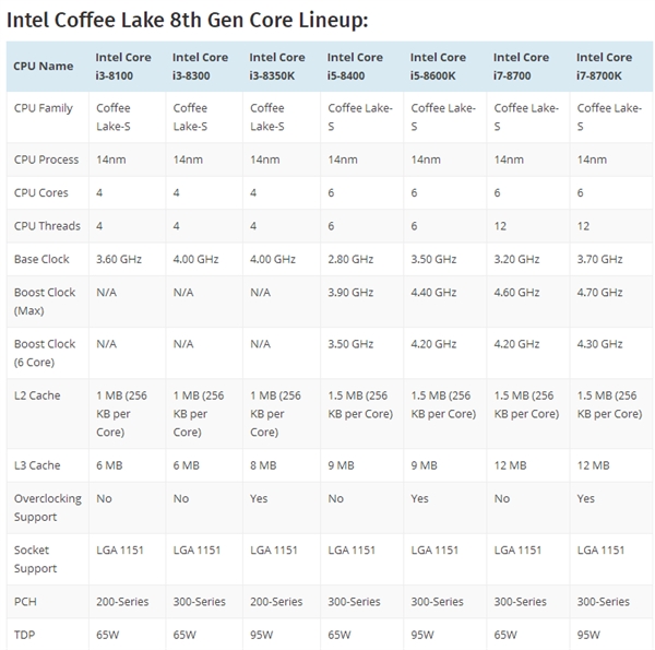 8CPU۸ع⣡i7-8700KҪ3ǧ