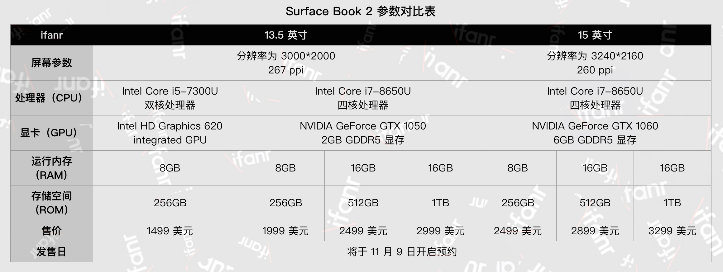 Surface Book 215Ӣ 3299Ԫ