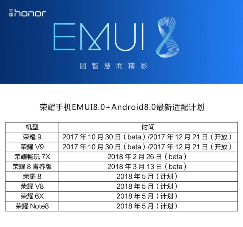 荣耀适配安卓8.0机型名单公布:覆盖机型最全