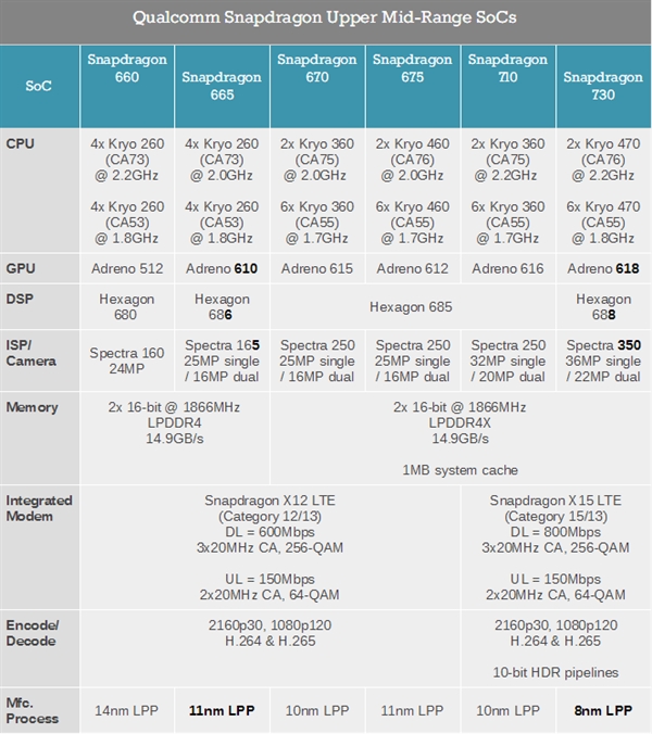 ͨ665730״8nm