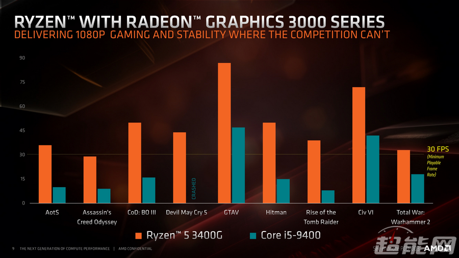 AMD洦 16Ϸ